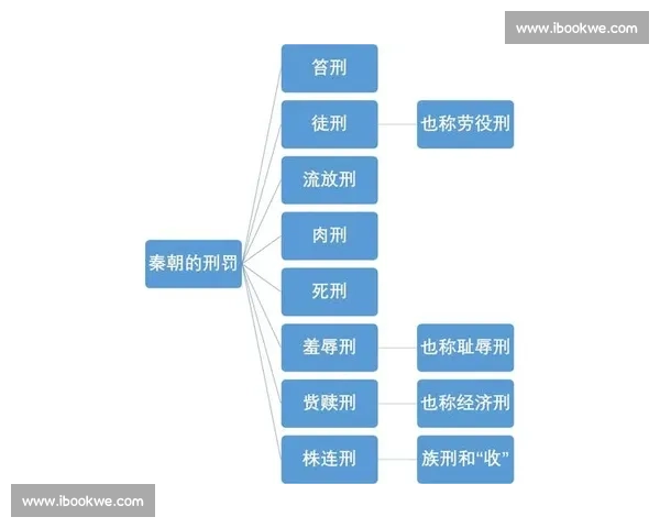 强化法律责任机制以追加处罚为核心的制度建设研究 强化法律责任机制以追加处罚为核心的制度建设研究