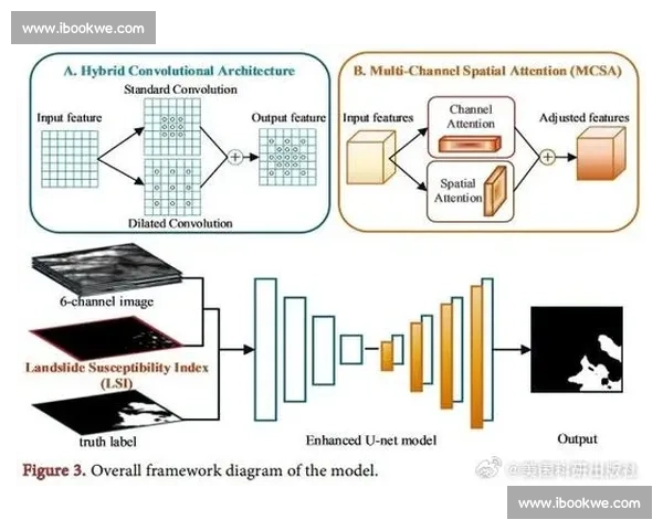 基于多源体育数据模型驱动的竞技表现评估与预测优化研究框架构建